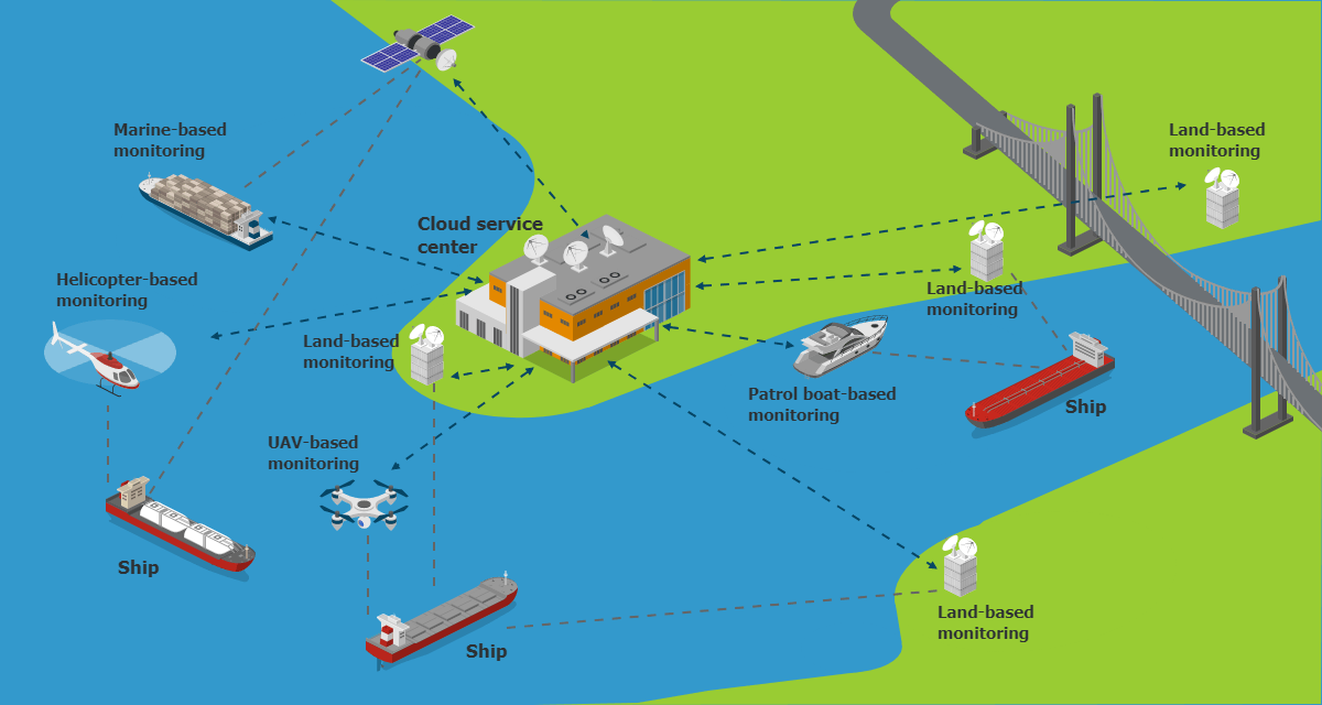 VMS System Diagram